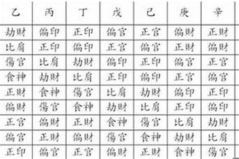 八字 星運